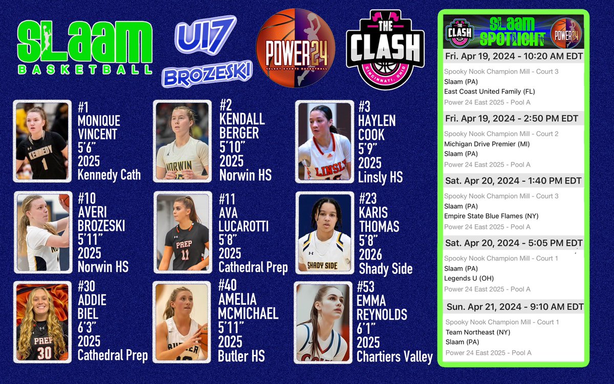 SLAAMBASKETBALL's tweet photo. Super excited to watch our 2025 P24 team compete this weekend!!  Getting battle-tested in the P24 - where there is 💨 there is 🔥!!!  #NoGamesOff @Slaam25Brozeski  @SelectEventsBB https://t.co/8e1E0ig8V7