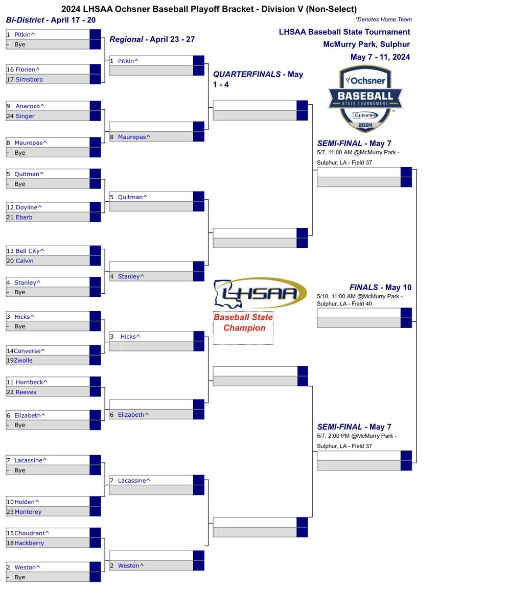 MaurepasSchool's tweet photo. The Wolves Baseball team secured the #8 seed and earned a first round bye. They will host the winner of #9 Anacoco/#24 Singer next week. ⚾️💚🐾 https://t.co/0J8Qih1Xzx