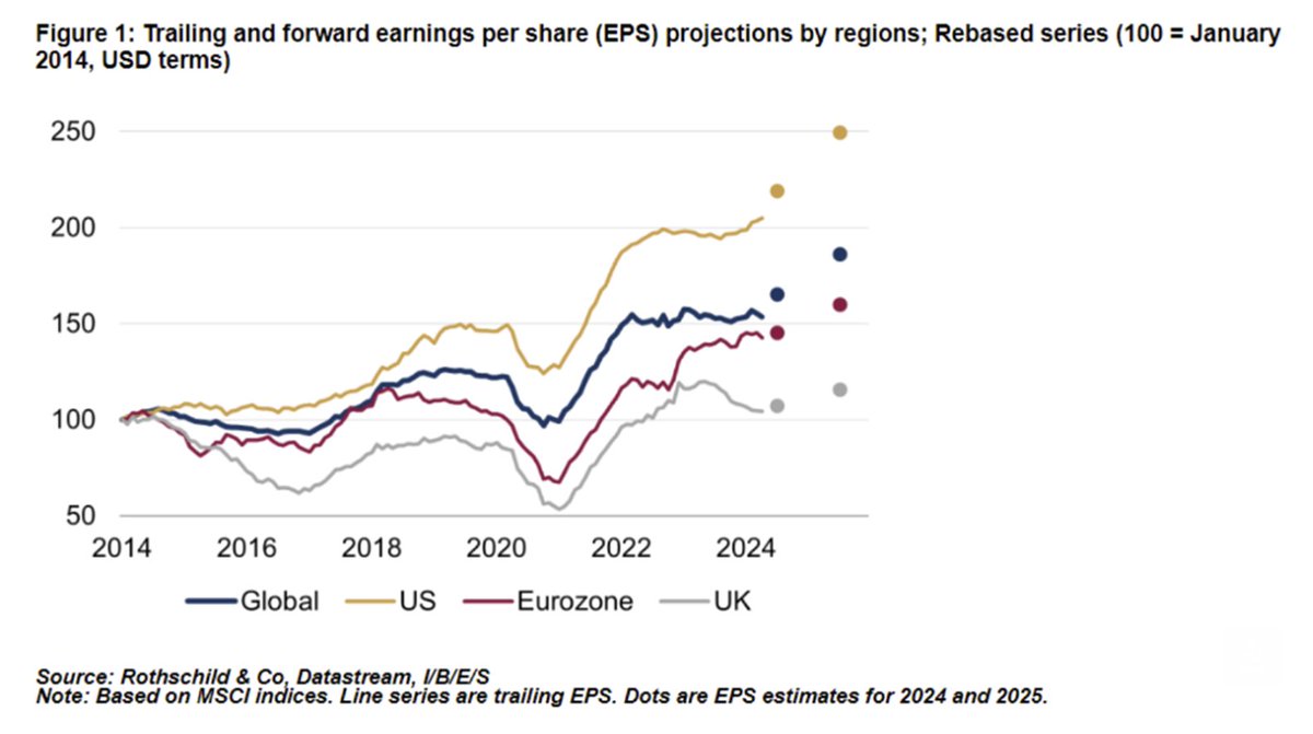 EconomPic tweet picture