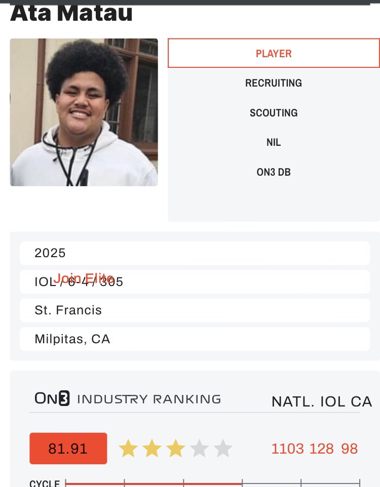 Thanks to @ChadSimmons_ and @On3sports for the 3 ⭐️ rating and top 100 player in California. GiG! @VEE_Sports