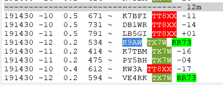 #TX7W and #TT8XX are operating on the same 12 M frequency. TX7W isn't following their published frequency. Busy, busy, busy... #hamradio @DAILYDX @DX_World