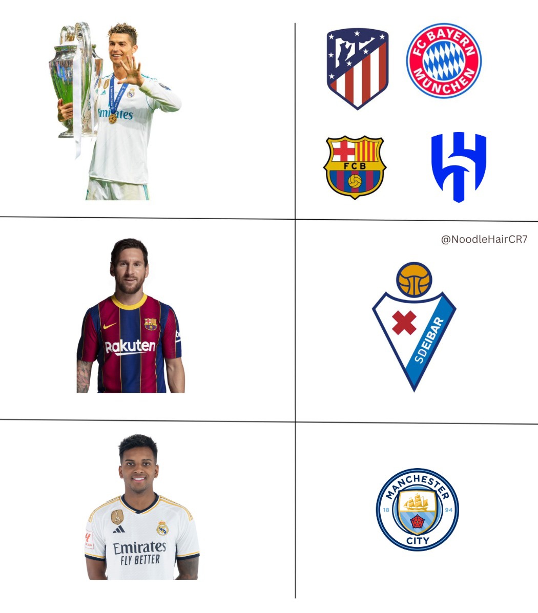 Clubs and their owners: