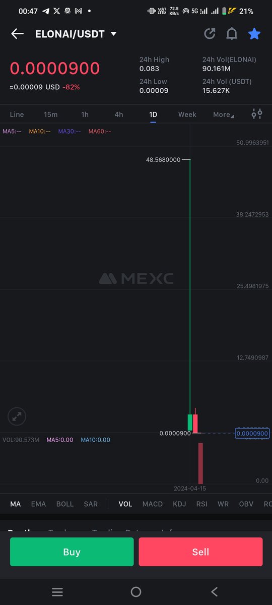 DoctorPayToken's tweet photo. @MEXC_EN  please verify the project again list i have loss 10000$ @ElonAIcoin_ now value is 10 $ in single day. Not good for this exchange all token are same on this exchange. 
Refund my fund usdt TMx5orGcdbXRnYGmVH9YraoT6QKQJoa75W to this address otherwise I will file case. https://t.co/pfO4g0qbTK