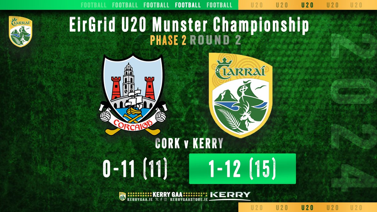 🏐 Full Time in SuperValu Páirc Uí Chaoimh in the 2024 EirGrid Munster U20 Football Championship, Phase 2 Round 2. #WeAreKerry #CiarraíAbú