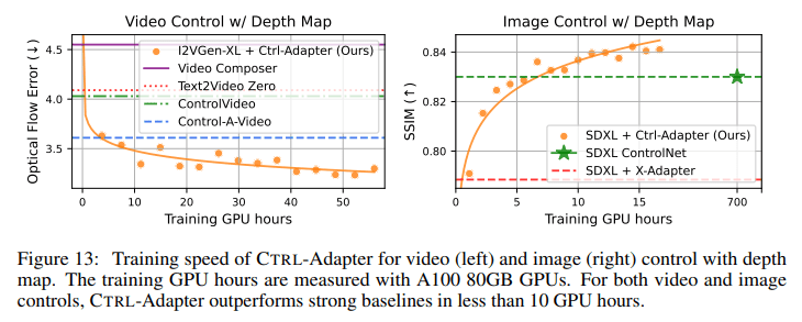 MultiplatformAI's tweet photo. UNC-Chapel Hill Innovates with CTRL-Adapter: Revolutionizing AI Frameworks for Diverse Control Adaptation

#AI #AIframeworks #AItechnology #artificialintelligence #controladaptation #ControlNets #CTRLAdapter #image #llm #machinelearning #UNCChapelHill

https://t.co/sgUbSTe4es https://t.co/ndeefhnwOO