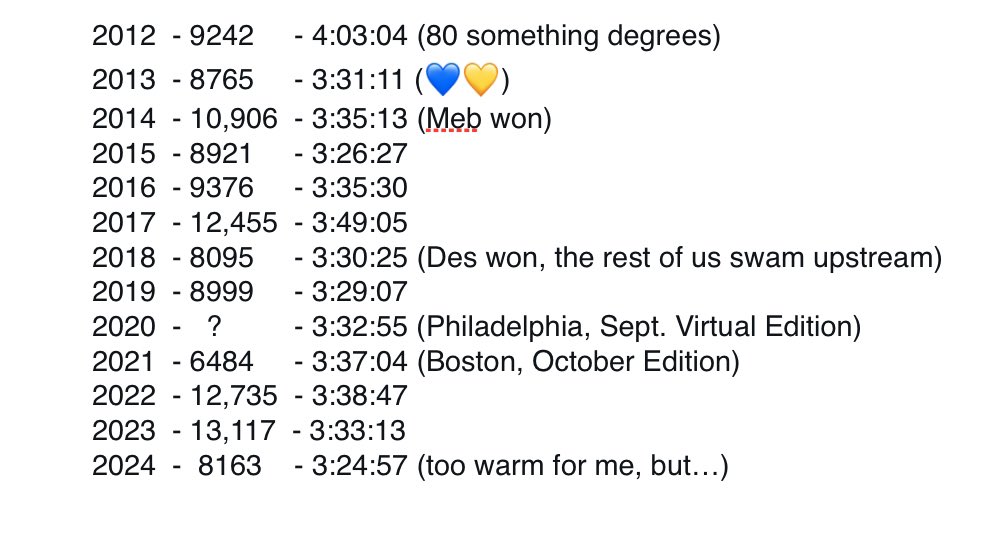 jfpschorr's tweet photo. Taking inspiration from the marathon queen. @des_linden , also followed your advice to just “Toughen Up” during the Newton Hills and added my own mantra “Not Today” (as in I’m not walking these hills today) https://t.co/x3I1lwLgKV