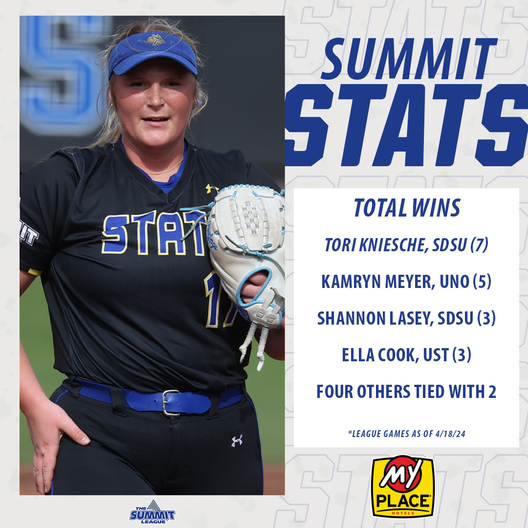 🥎 @MyPlaceHotels 𝐒𝐮𝐦𝐦𝐢𝐭 𝐒𝐭𝐚𝐭𝐬 🥎

🎵 All they do is win, win, win no matter what 🎵

#ReachTheSummit x #SummitSB