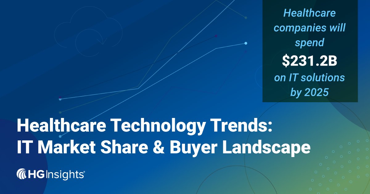 Trends in healthcare technology are driving the industry forward. Get insights into the latest healthcare technology trends, including the emergence of AI in healthcare, in our latest. 👇 #healthcare #techtrends #marketreport #health #marketintelligence hginsights.com/market-reports…