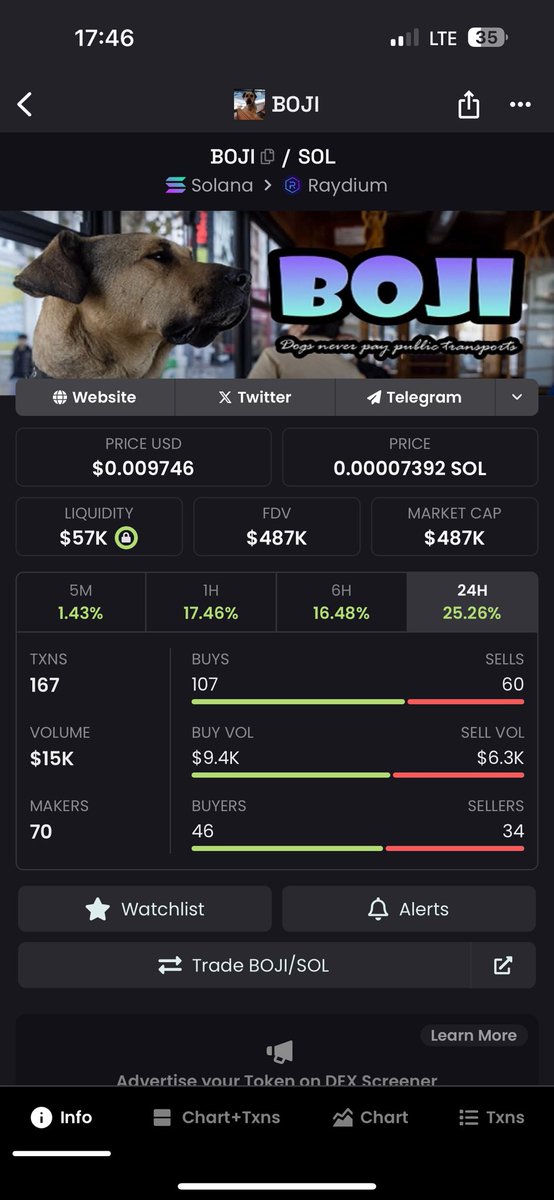 As bitcoin falls, you rise more? $boji