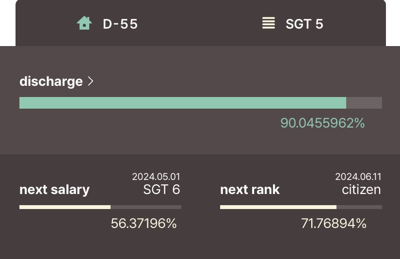 Jin has completed 90% of his military service