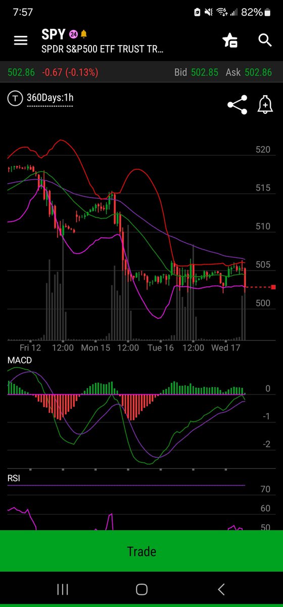 The_General75's tweet photo. They sure want $SPY under 500 😬 the D #cometh https://t.co/Q5QGh7Dvhw