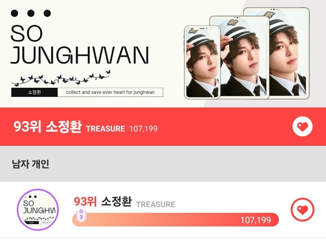 𝗖𝗵𝗼𝗲𝗮𝗲𝗱𝗼𝗹 041724 𝗙𝗶𝗻𝗮𝗹 Final rank 93 Daily goal ✅️ 26 days❤️ Thank you for voting for Junghwan today. 7000th day is tomorrow Apr 18! Please plan to drop more hearts than usual on that day. Special top 50 goal. #SOJUNGHWAN #소정환 #TREASURE @treasuremembers