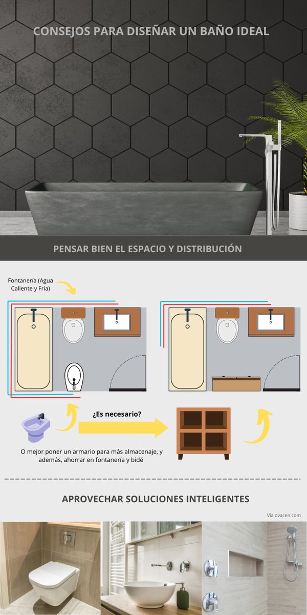 ⚡️ Consejos para diseño de baños: 9 Errores a evitar para diseñar el ideal ovacen.com/consejos-disen… a través de @OVACEN
#baños #aseos #lavabo #decoracion #interiorismo #diseño #consejos #ideas