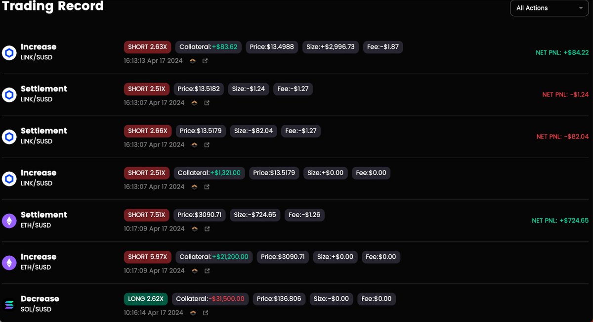 Tradaoperp's tweet photo. 🌟Onchain Trader Spotlight  

📷Tradao Profile: https://t.co/15U9zeEv06

This @Kwenta_io trader has made a profit of $683,485.81 today. Let's take a look at his current positions and recent trades. He currently holds positions in $LINK, $ETH, and $PEPE, all of which are profitable. His latest trade involved shorting $LINK with low leverage. Earlier today, he briefly went long on $SOL, but closed the position after a slight profit. Have you seen any fantastic operations lately? Feel free to share in the comments!
