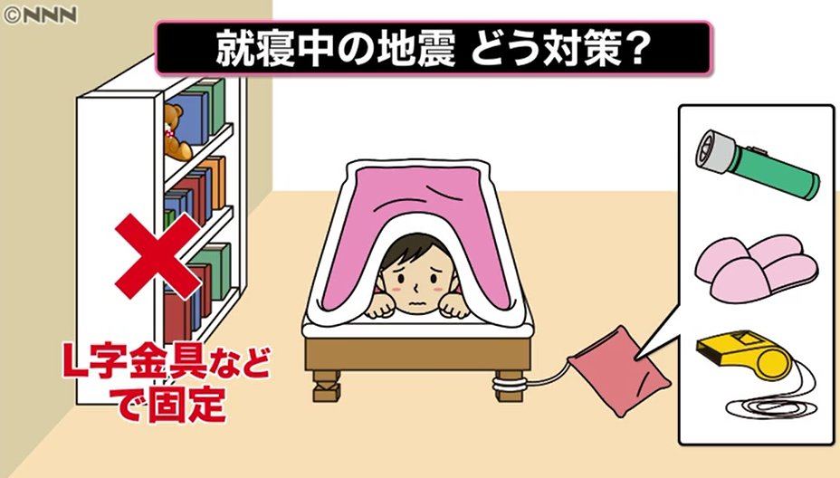 ntvsorajiro's tweet photo. 【夜に地震！その時どうする？】
これから寝ようという方はこんな準備を！
◆物が落ちてこないところで寝る
◆懐中電灯を手元に置く
◆室内にガラスなどが飛び散る可能性があるため、底が厚めのスリッパを準備
◆手元に笛を。救助を呼ぶ時に役に立ちます
＃震度６弱　＃地震 https://t.co/tIyM0a0jZf