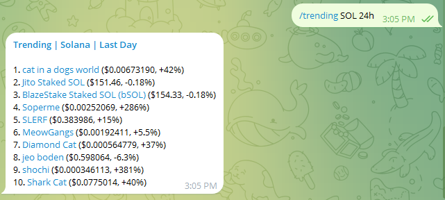 Use our telegrambot to return a list of trending tokens on a specific network over a specific period with the following command:

/trending [network] [period]

EX: /Trending SOL 24h