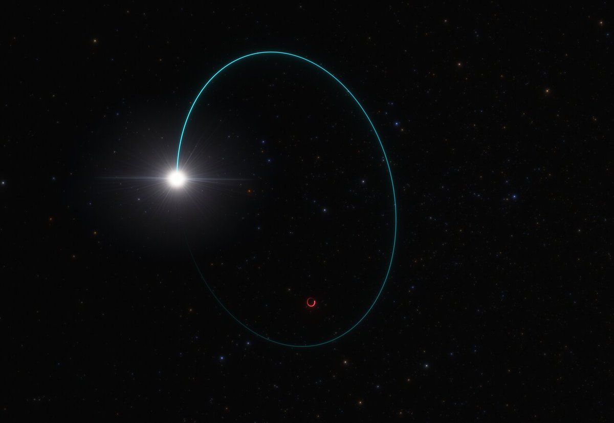 VVVScienceTeam's tweet photo. Artist’s impression of the system with the most massive stellar black hole in our galaxy https://t.co/OGMyMqADGT https://t.co/DdMW1Kk1il