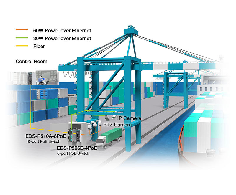 Moxa Case Study: Building Reliable Networks for a Crane OCR System with High-Power #PoE. bit.ly/3Q6KXV7