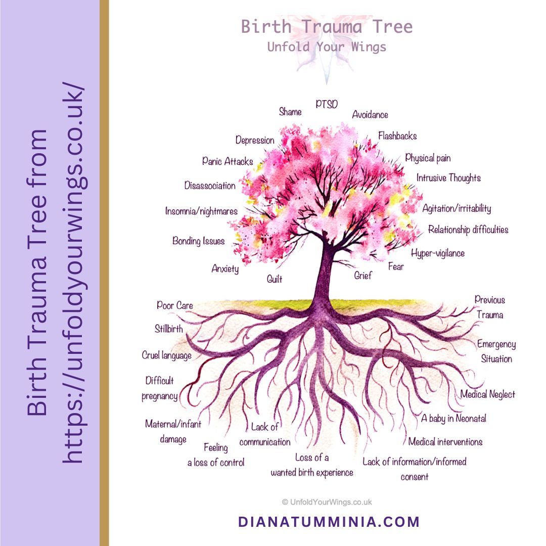 Birth trauma often has deep roots. It's important to acknowledge your experiences, and seek professional help if it affects your physical or mental health. #NYCTherapist #PerinatalMentalHealth #MentalHealthAwareness #BirthTrauma #AskForHelp