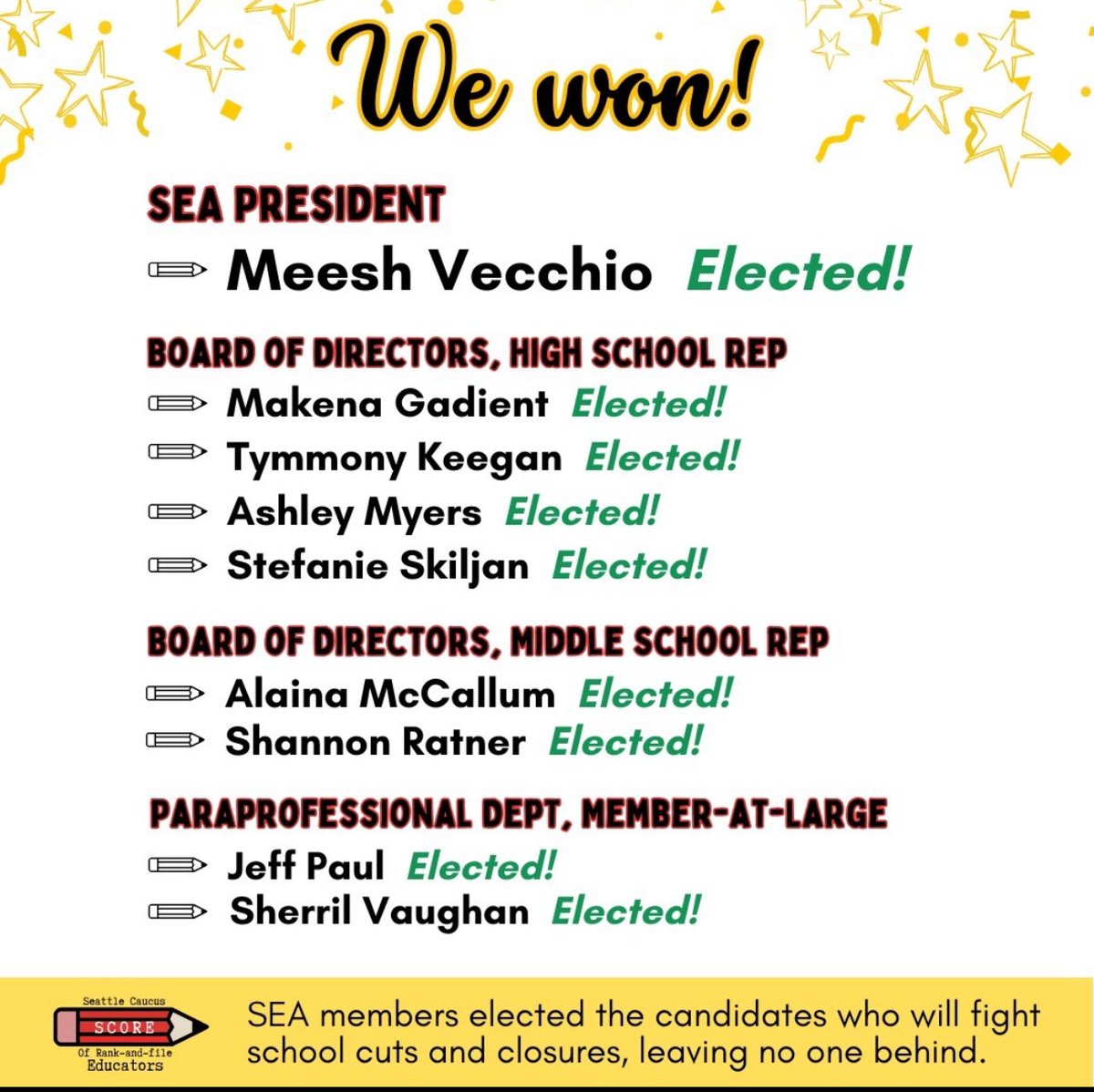 🔥🔥🔥 Our social justice educator union caucus @seattlecore206 won the @SeattleEdAssoc union election!!!!! @meeshforseapresident is now the president & and the caucus has a majority on the board! I’ve been working towards a victory like this for a very long time!! Inspiring✊🏾
