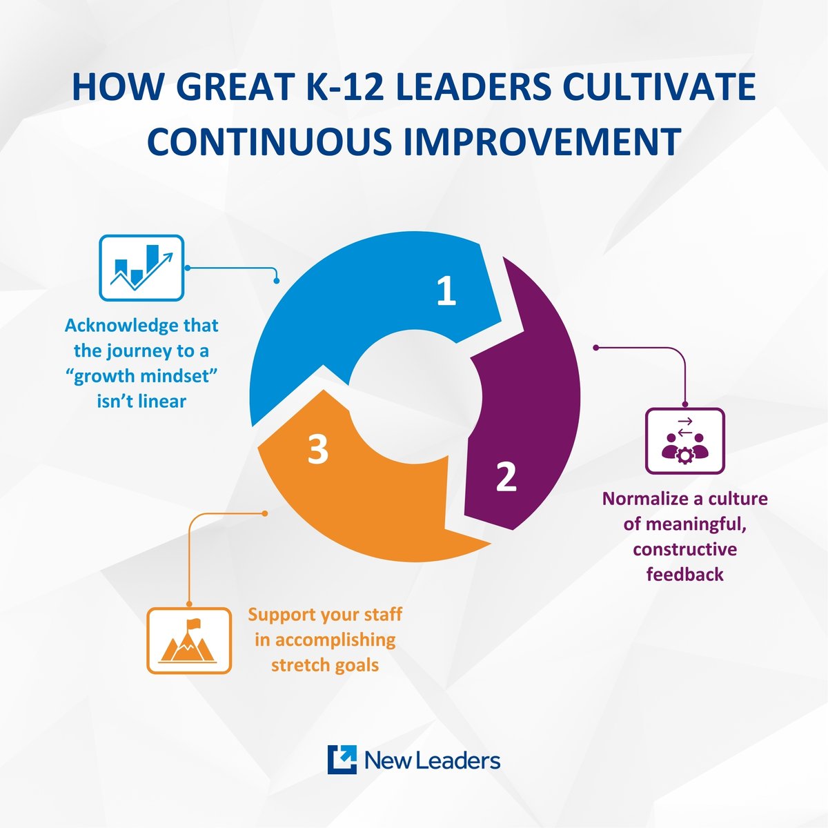 In a world of constant change, school and district leaders must pave the way for growth and #innovation. Discover how visionary leaders are driving meaningful change and fostering a culture of continuous improvement through growth mindset strategies: hubs.ly/Q02t11FF0