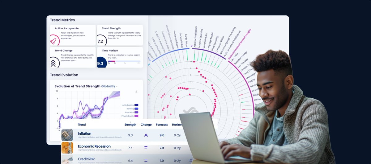 Build a Resilient Trend Management System with Trendtracker 
tinyurl.com/mdv2rupp  #trendtracking