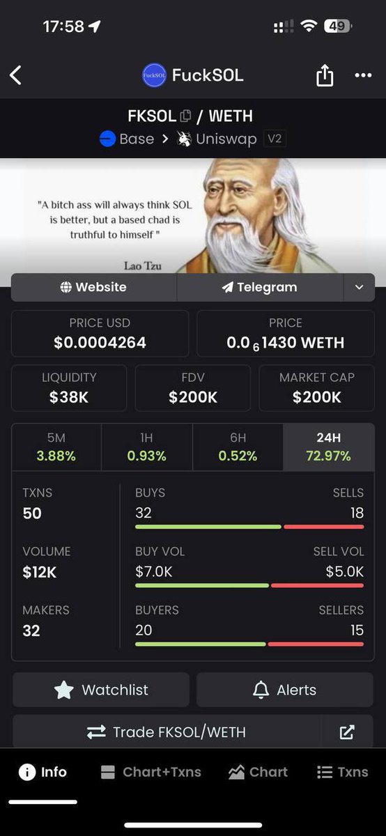 M3rsy589's tweet photo. Most of the market is red, but $FKSOL on @base is up 72.97% in the last 24 hours
Don’t fade, why? Because #fucksol it’s a broken blockchain that fails all the time https://t.co/qaVGyjMuzC