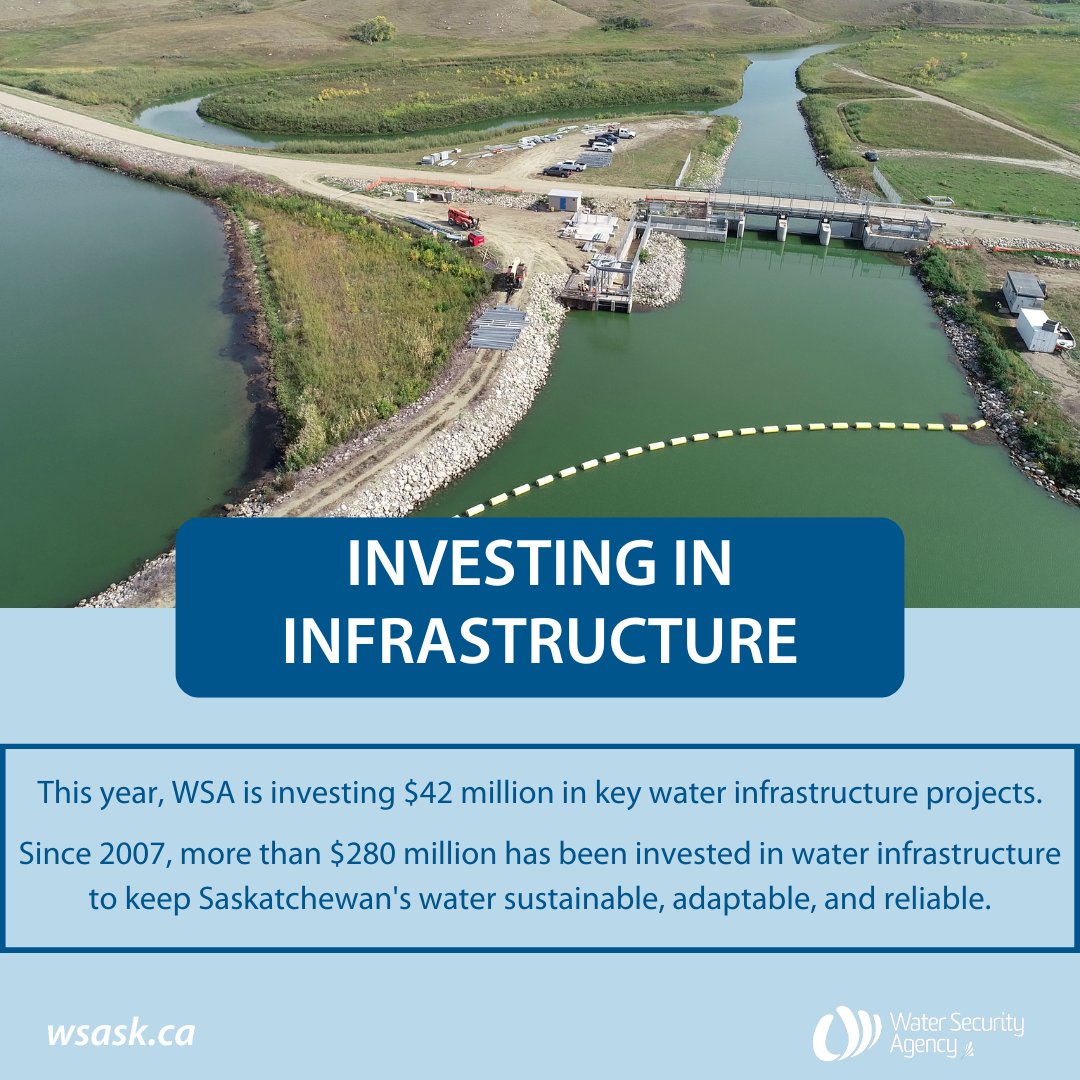 WSASK's tweet photo. @WSASK is investing $42 million in water infrastructure this year in more than 60 key projects across the province to keep Saskatchewan's water supplies sustainable, adaptable, and reliable. https://t.co/c0I75fYeVB https://t.co/mgAfkIDXN9