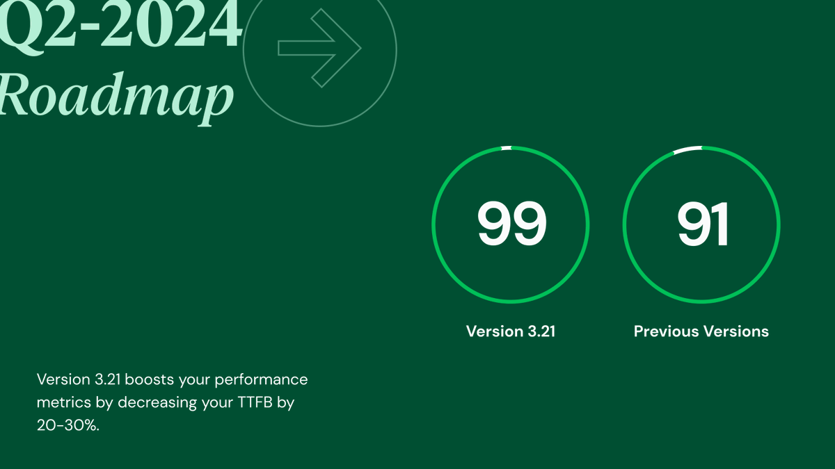 elemntor's tweet photo. Elementor 3.21 significantly improves your websites performance #elementorroadmap https://t.co/5ooUdPlDxW