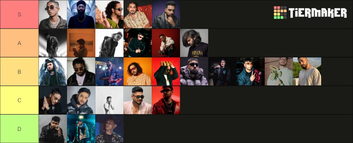 The correct DHH rapper tier list