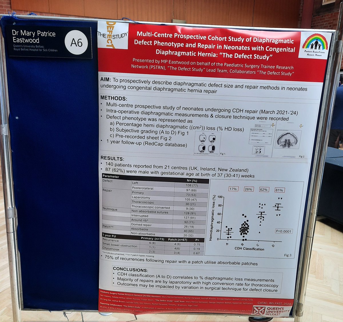 Great to have @pstrnuk represented at #CATAC2024 by @EastwoodPatrice with results from the Defect study. Lots of good discussion and networking @acmedsci @CDHUK_CHARITY