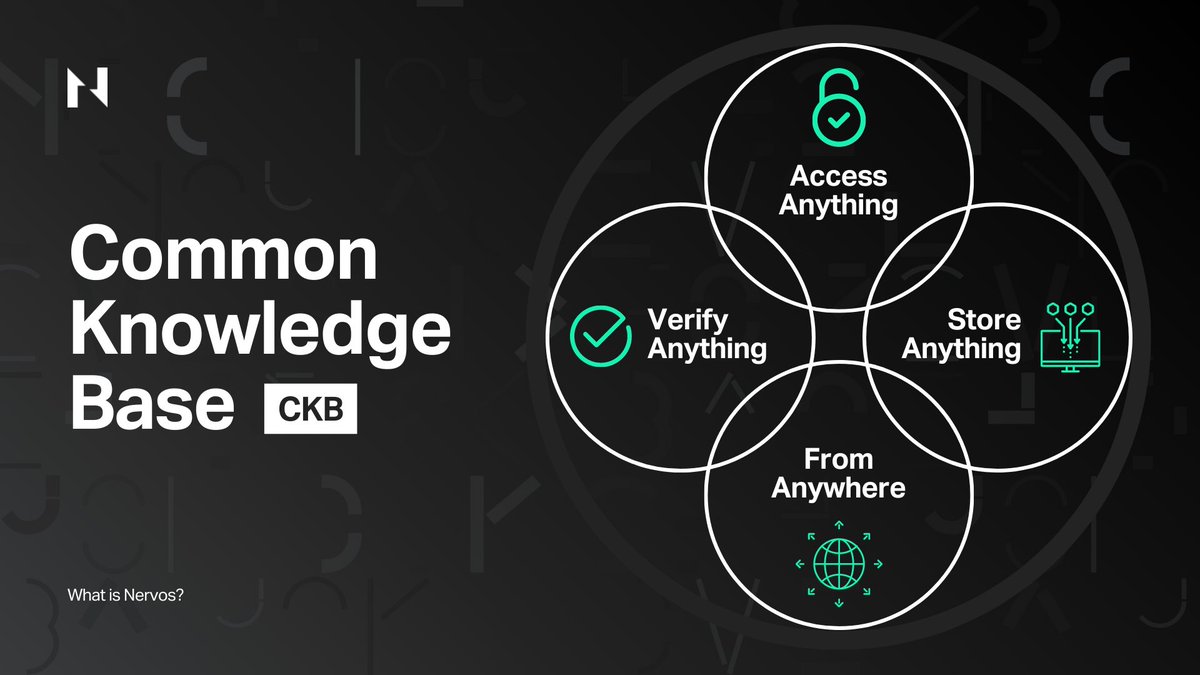 What's up <a href="/NervosNetwork/">Nervos.bit</a> Fam! I'm doing a 1,500 $CKB giveaway! 

Rules: 
Like 
Follow <a href="/DoberSquad/">DoberCrypto 🔥💯</a> ,  <a href="/NervosNetwork/">Nervos.bit</a>
Retweet 
Put CKB address in the comments

Winner will be announced in 3 days!
#cryptocurrency #blockchain 
#Crypto