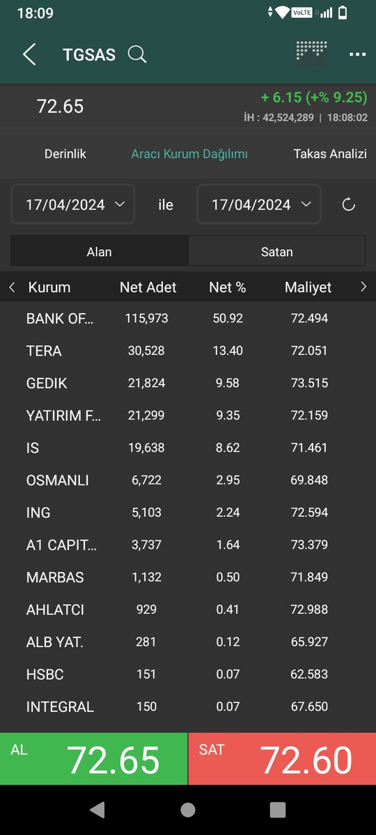 #OYAYO 
#TGSAS ŞÜKÜRLER OLSUN ALLAH,IM