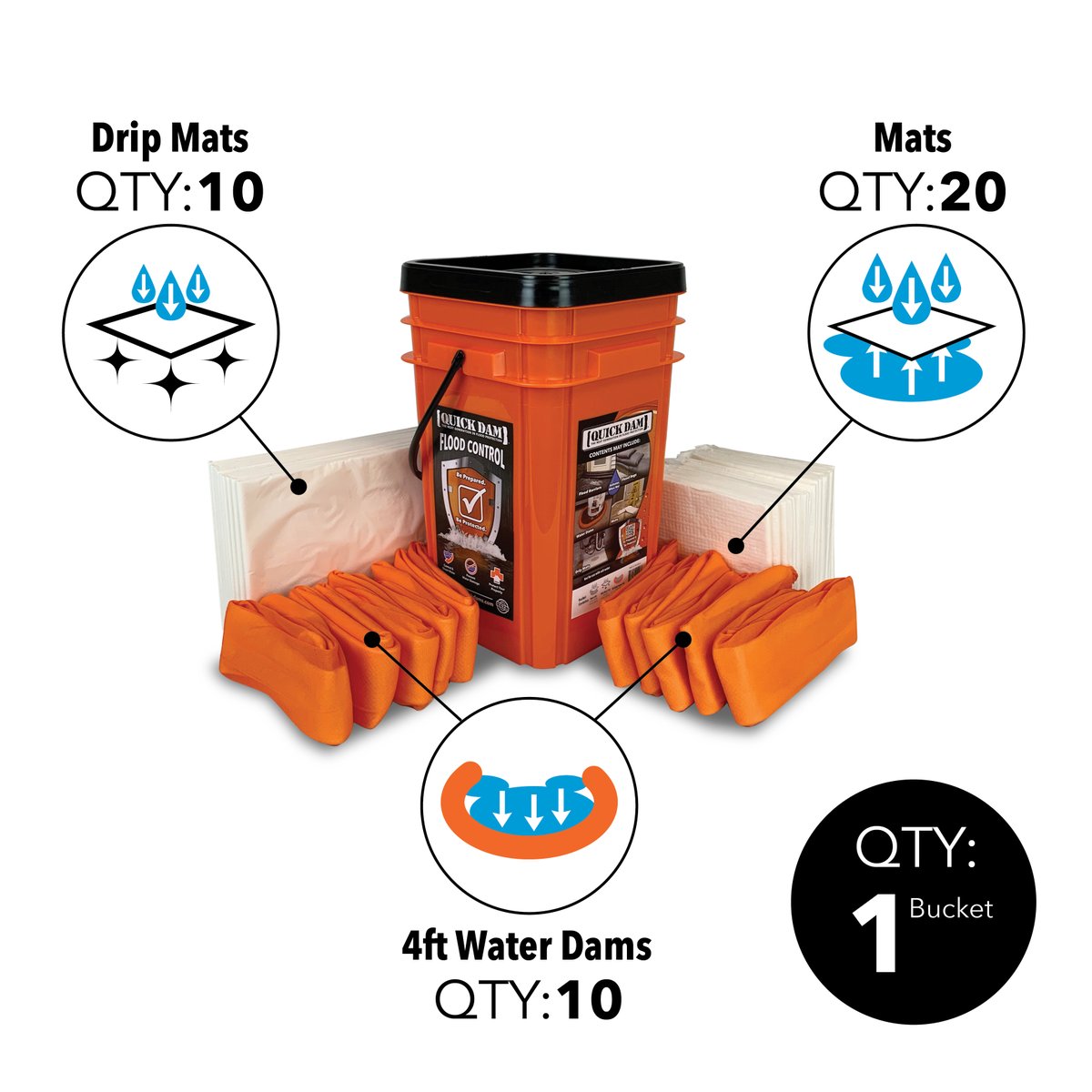 QUICKDAM's tweet photo. Now thru 4/22/24, get 20% off any Grab & Go Bucket Kit at https://t.co/E3qyIYZvdV
Our hi-vis Buckets come in a variety of options with either Indoor or Outdoor products to protect your property from costly water damage. #bepreparedbeprotected #quickdam #floodprotection https://t.co/yGmhkJOPha