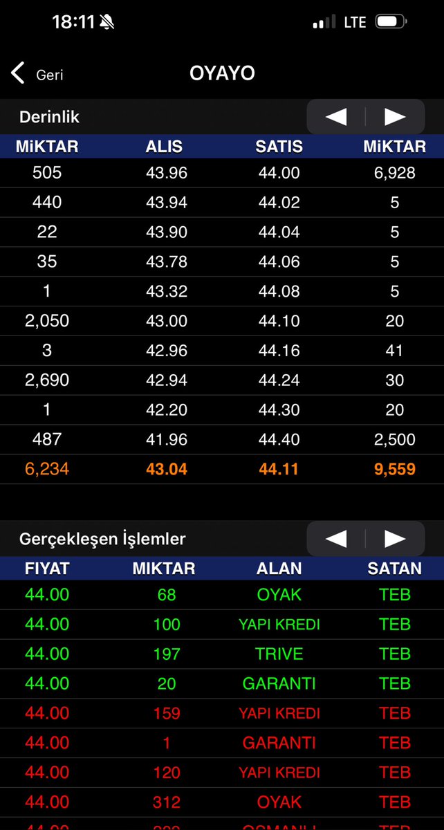 İYİ AKŞAMLAR

#OYAYO
#BORSA #ENDEKS #XU100 #X30 
#ASELS #KBORU #EREGL #DOLAR #HALKB #GARAN #VAKBN #AKBNK #DYOBY #FONET #THYAO #EREGL #SİSE #AGYO #DERHL #PEKGY #AKEN #ODİNE #ARTMS #YAYLA