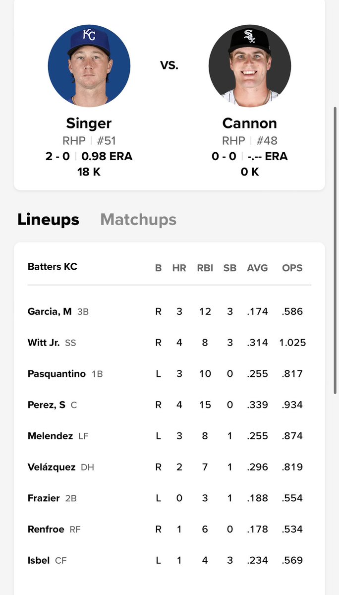 Double header from Chicago. Salvador Perez returns and catches game one. Brady Singer starts the first. Michael Wacha has the second. LHP Anthony Veneziano is the 27th man. Pregame at 12:30.