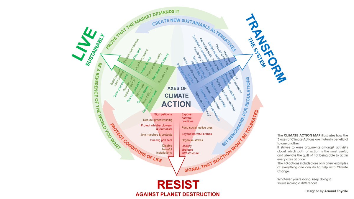 Klimaatzuster tweet picture