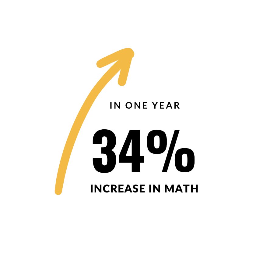 Reconstructing failure into focus, Model School Tyrone Middle School increased math scores in one year. Learn more at hmhco.com/msc #leadership #ProfessionalDevelopment #learning #math #growth #k12 #middleschool #education #inspiration