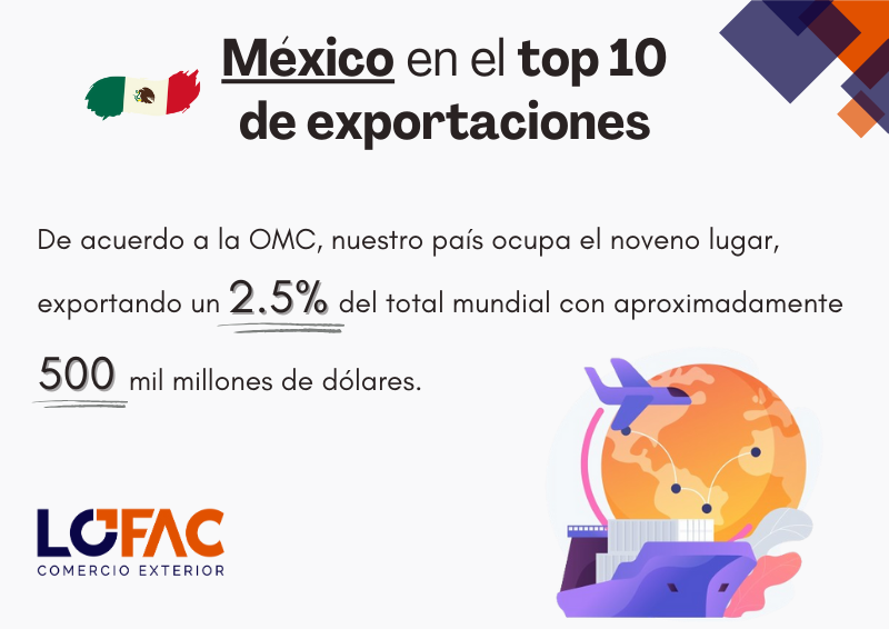 🇲🇽📈 #México #OMC #Exportación #ComercioExterior #Lofac