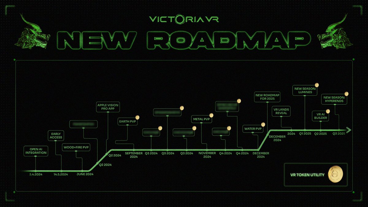 🔥 New Roadmap Unveiled! 🔥 We're thrilled to share our brand-new roadmap, packed with key milestones and the much-awaited $VR Token Utility! 🏆 Stay tuned, because as you can see, we've kept a lot of surprises under wraps—details coming soon! 🤫 Get ready for an epic journey