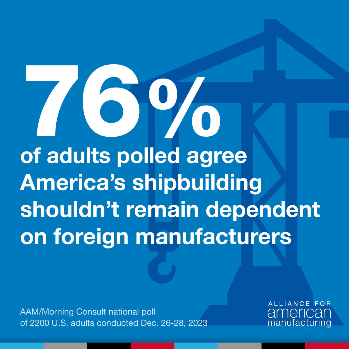 As the @USTradeRep launches an investigation into China's predatory shipbuilding practices, it's important to note that the U.S. is now highly dependent on foreign countries -- including China -- for our shipbuilding needs. Americans rightly think its time to change that.