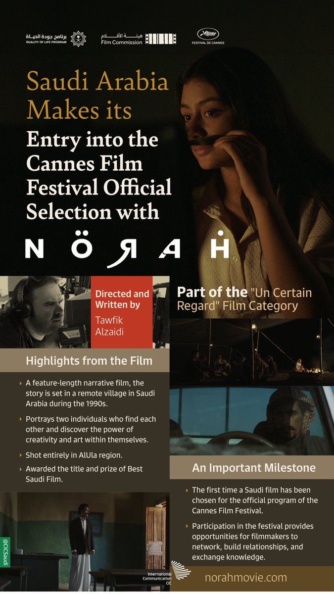 'Norah' makes waves as the first #Saudi film to compete in #Cannes' 'Un Certain Regard” category. A historic moment for Saudi cinema!