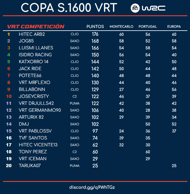 VRT COMPETICIÓN tweet media