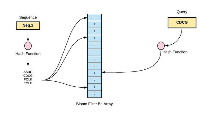 '10 Distributed Data Structures and System Design Algorithms for Interviews' dev.to/somadevtoo/10-…