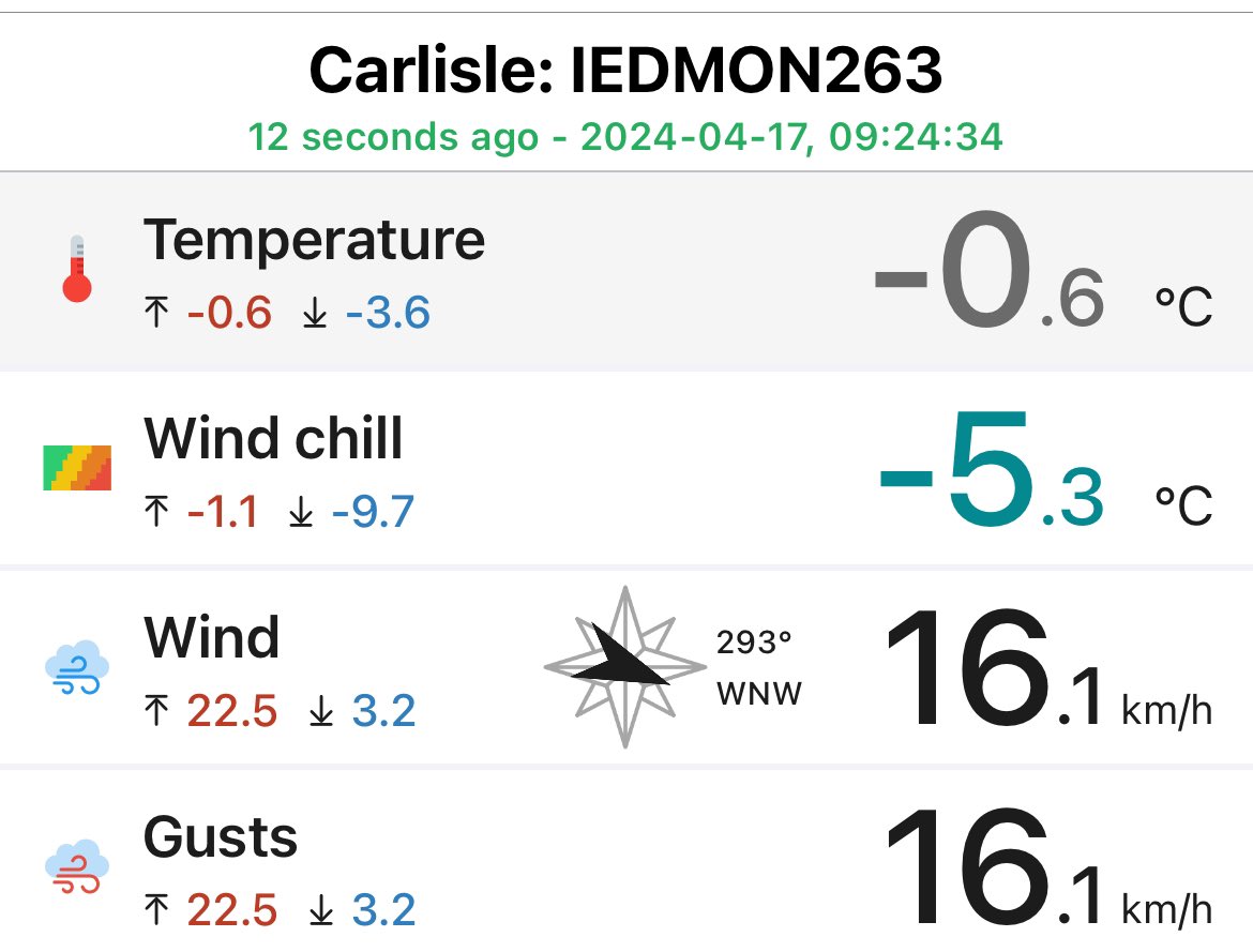 In other news, this wind sucks. 

#yegwx