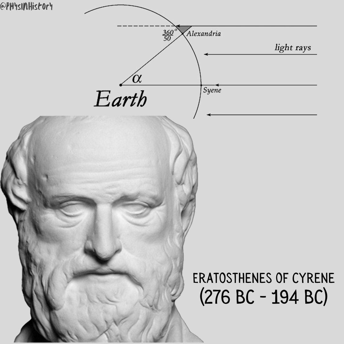 Around 240 BC, the Greek mathematician Eratosthenes calculated the Earth's circumference using just a stick and the length of its shadow, with impressive accuracy.