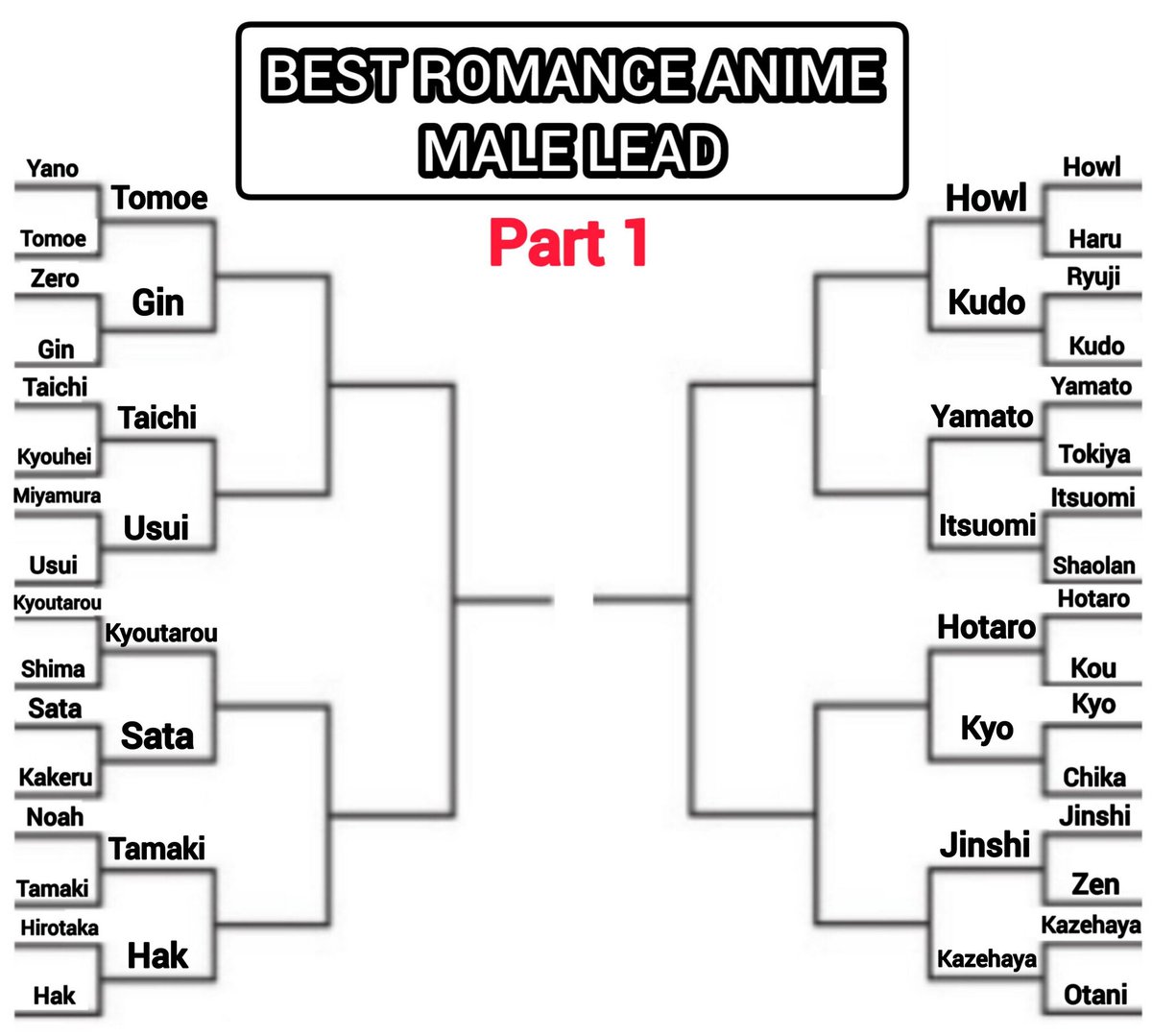 BEST ROMANCE ANIME MALE LEAD ‼️ (Part 2)

Make sure to vote and have other people vote with you to get your favorite character to the next ROUND !

#shojo #shojoanime #romanceanime #animeboy #animecouple