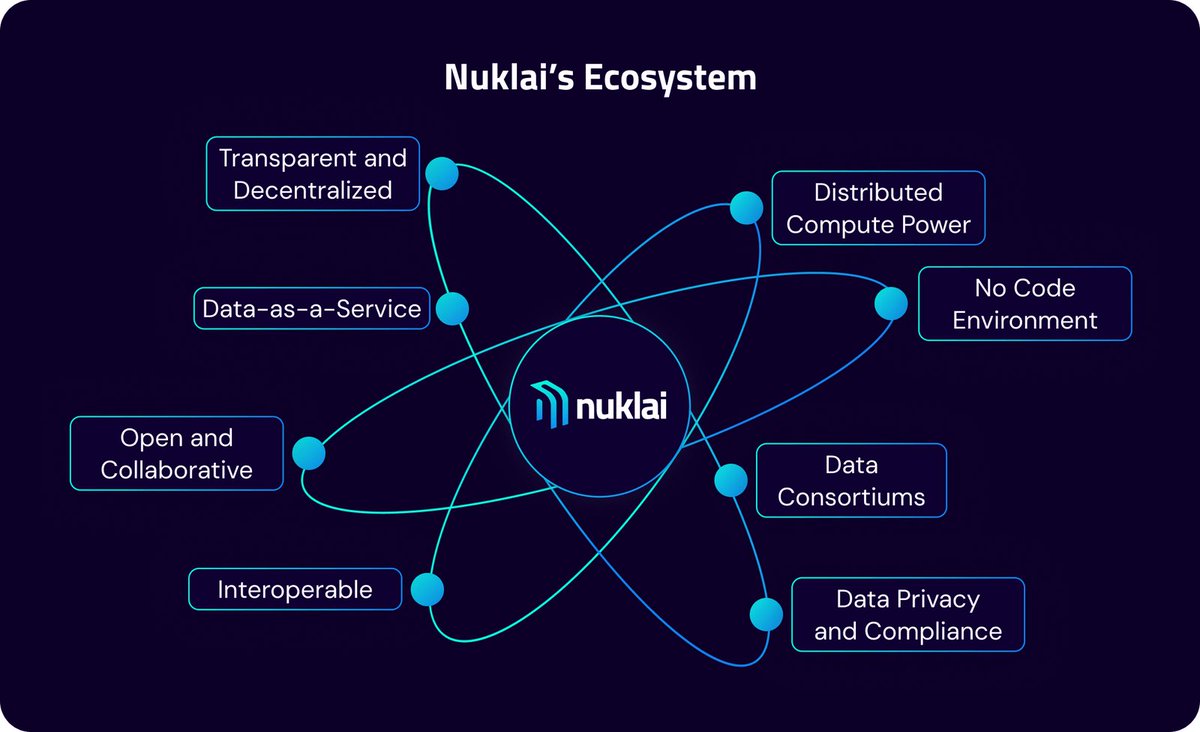 🌐 Why does Nuklai matter? 

It's on a mission to revolutionize industry collaborations, integrating Decentralized Physical Infrastructure Networks (DePIN). 

Imagine a car manufacturer seamlessly sharing data with energy companies! 🚗💡 

#Nuklai  #DataEconomy