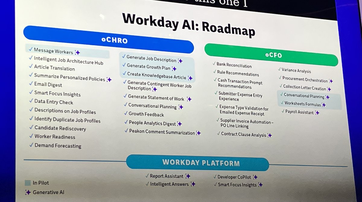 ...a look at the #AI use cases coming to <a href="/Workday/">Workday</a> #WDAYSummit #GenAI