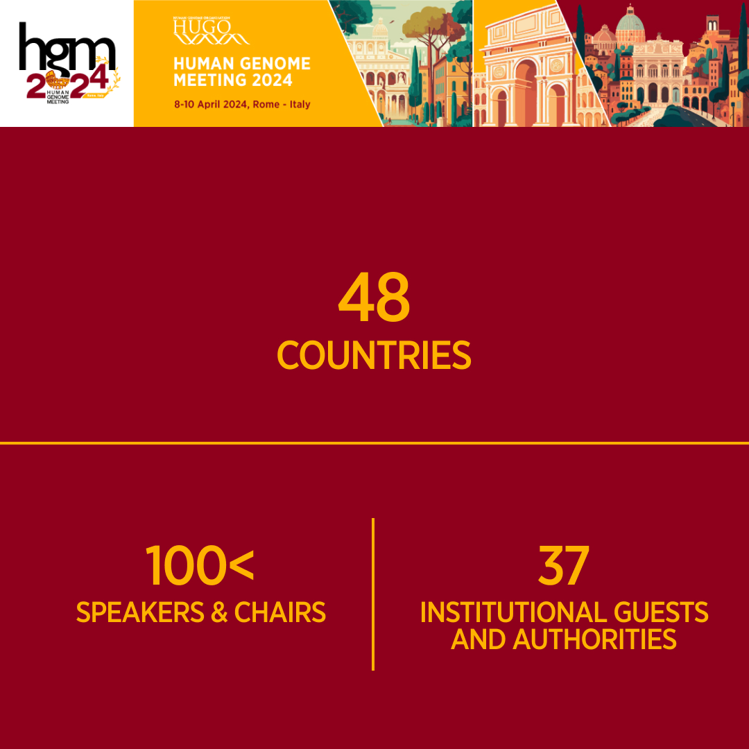 humangenomeorg's tweet photo. The 27th Human Genome Meeting edition was a huge success!

48 nations involved, 572 participants, 66 sponsors, almost 100 speakers &amp; chairs are just some of the numbers that characterized this edition.

Thank you all!

#hugo2024 #HGM24 #humangenomemeeting https://t.co/NbYMh4aqZ8